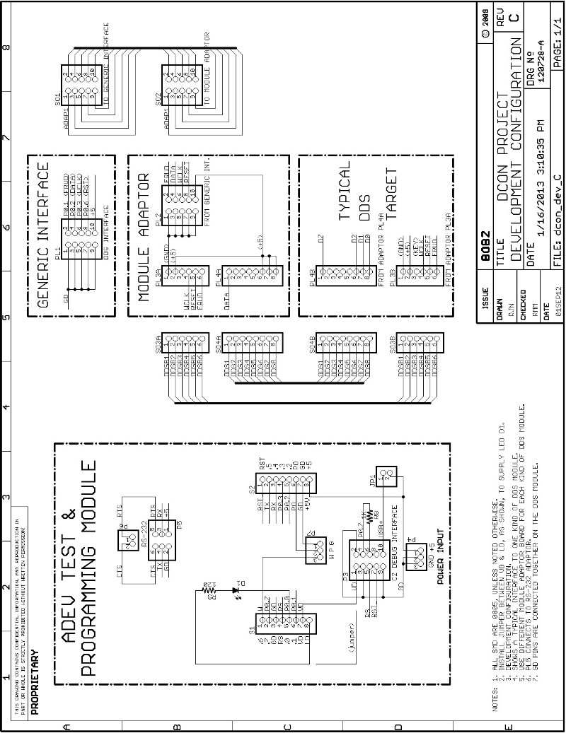 Schematic of a DCON Development Configuration