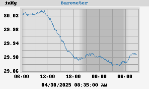 barometer