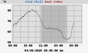 heatchill